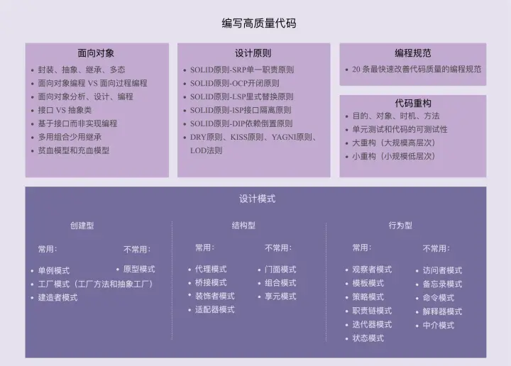 设计模式